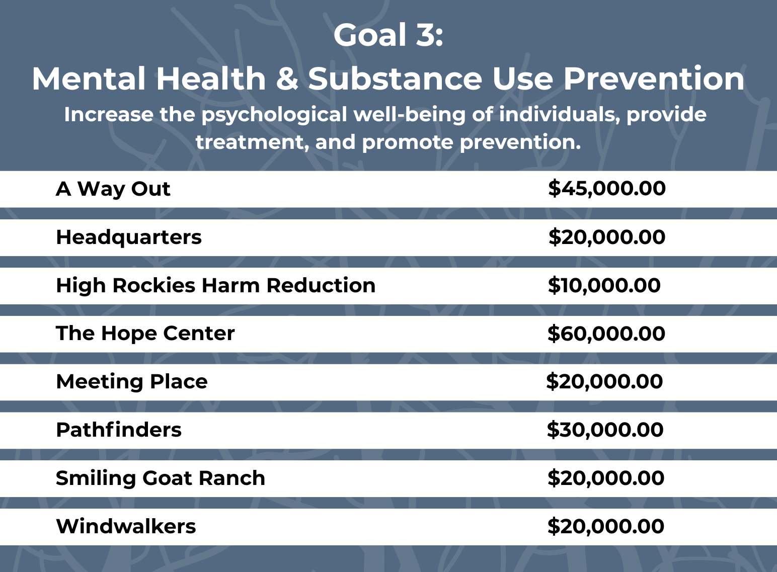 HCF past award amounts