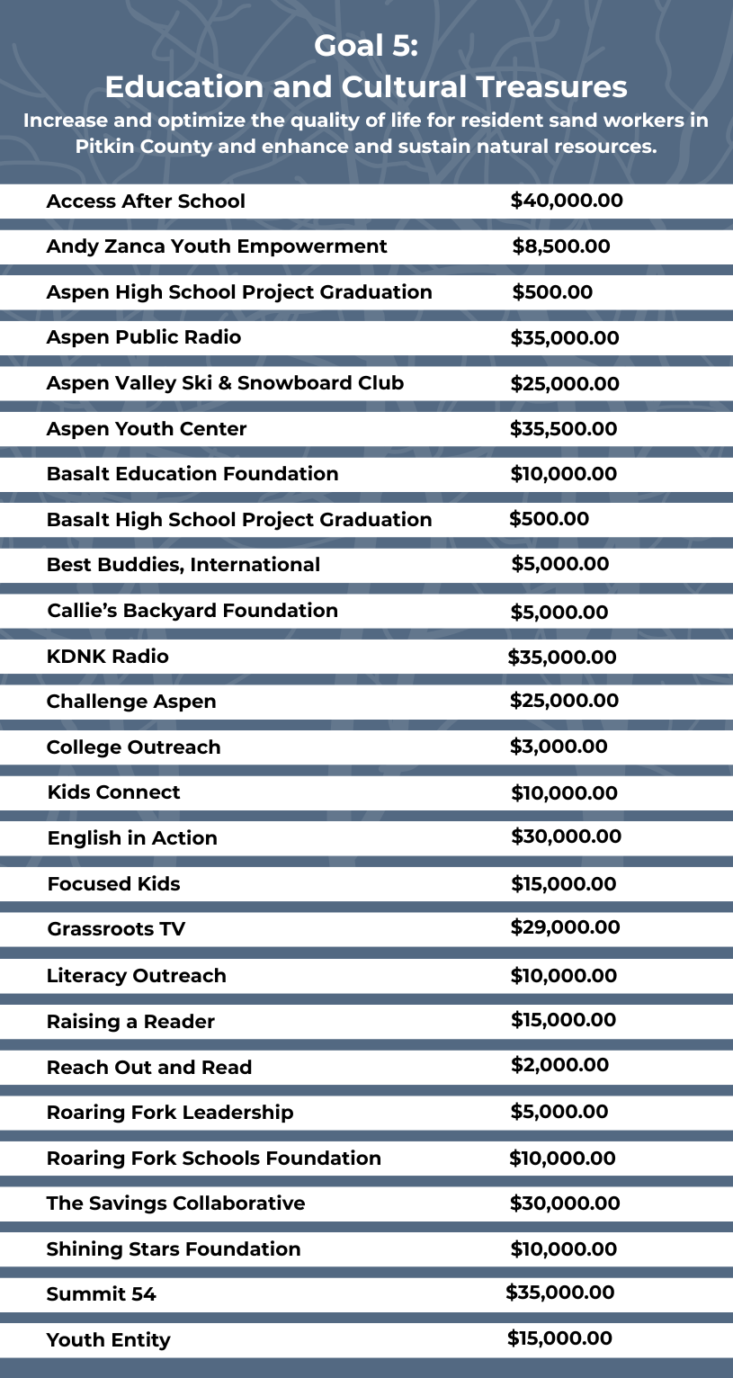 HCF past award amounts (8.5 x 22 in)