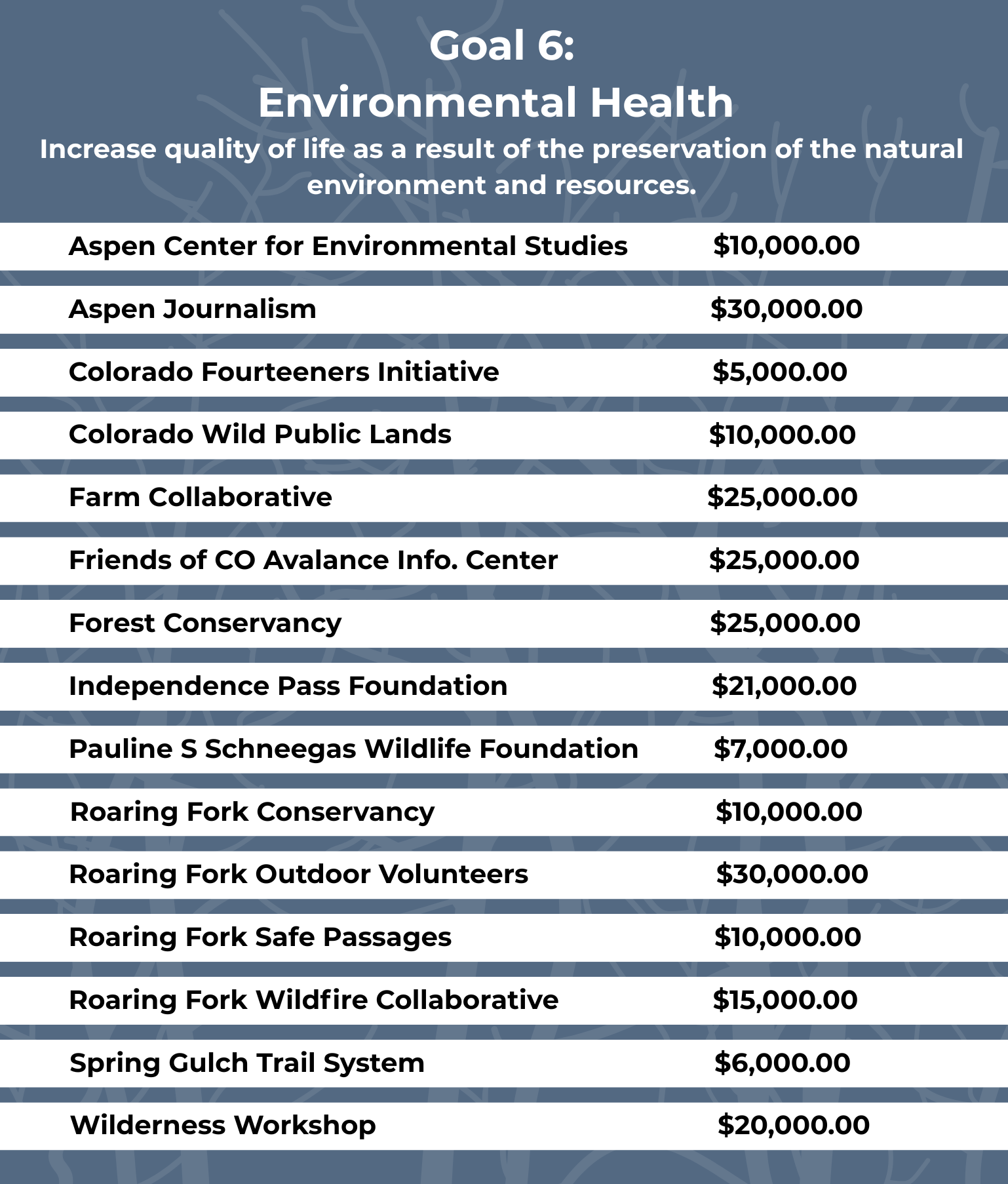 HCF past award amounts